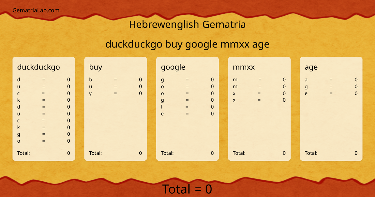 duckduckgo buy google mmxx age in hebrewenglish Gematria